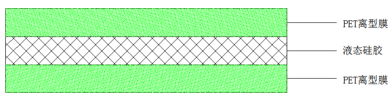 PET離型膜+液態(tài)硅膠+PET離型膜