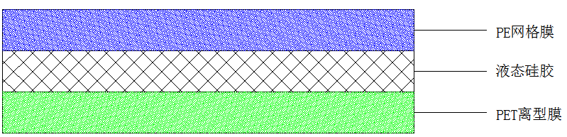 PE網(wǎng)格膜+液態(tài)硅膠+PET離型膜