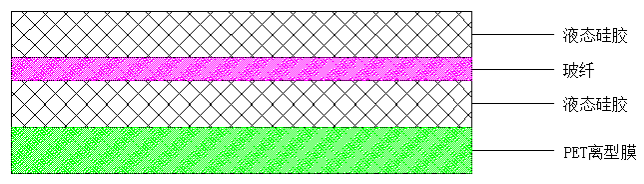 液態(tài)硅膠+玻纖+液態(tài)硅膠+PET離型膜