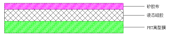矽膠布+液態(tài)硅膠+PET離型膜
